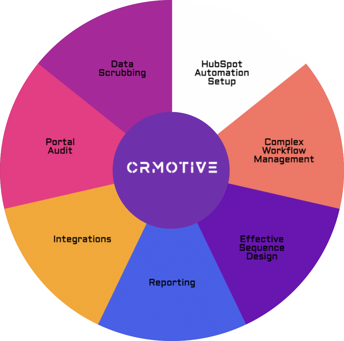 CRMotive 1